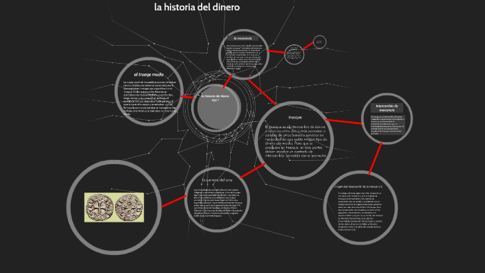 la historia del dinero cap 1 by Maicol Vargas on Prezi