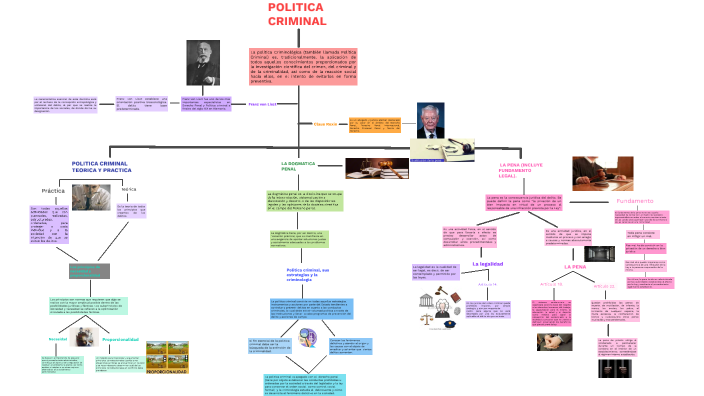 A.A.1. MAPA CONCEPTUAL by elidia ramirez on Prezi