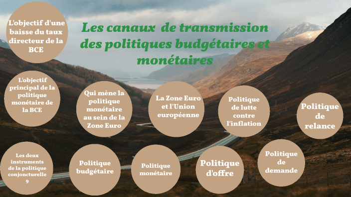 Les Canaux De Transmission Des Politiques Budg taire Et Mon taire By 