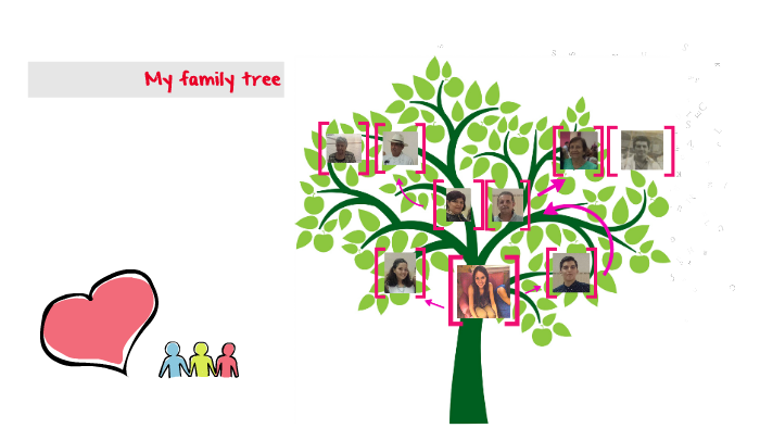 My Family Tree by Erika Garcia on Prezi