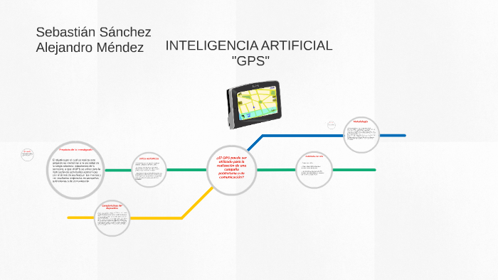 INTELIGENCIA ARTIFICIAL by alejandro mendez on Prezi