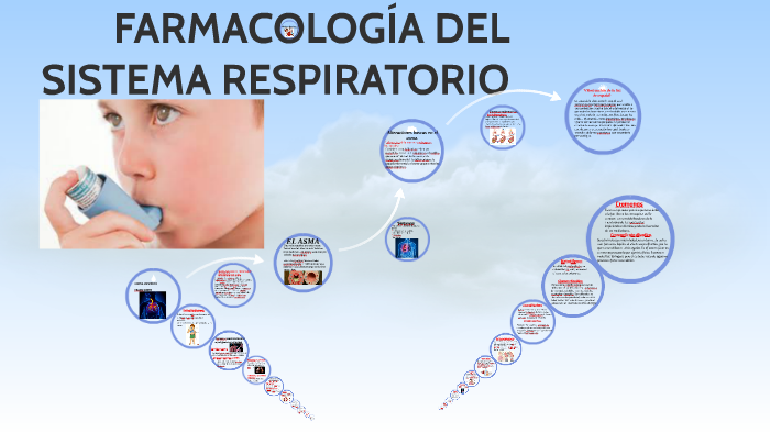 FARMACOLOGIA DEL SISTEMA RESPIRATORIO By Lorena Sarmiento Vera On Prezi