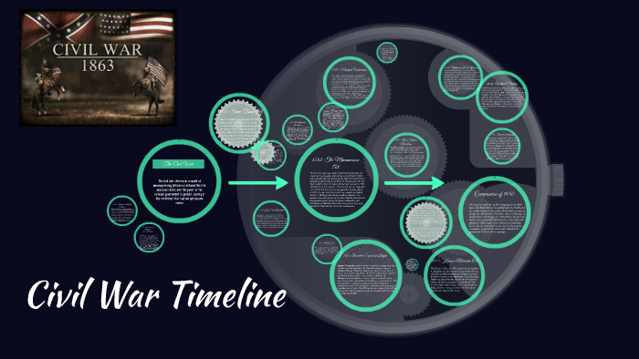 Civil War Timeline by Supriya Iyer on Prezi