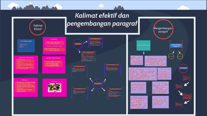 Kalimat Efektif Dan Pengembangan Paragraf By Nindya Prameswara