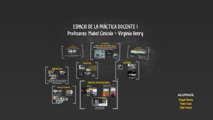 PRÁCTICA DOCENTE by on Prezi