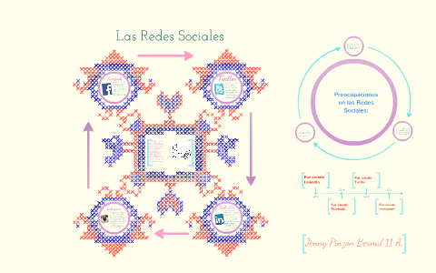 Las Redes Sociales by Jenny Liseth Pinzon Bernal on Prezi