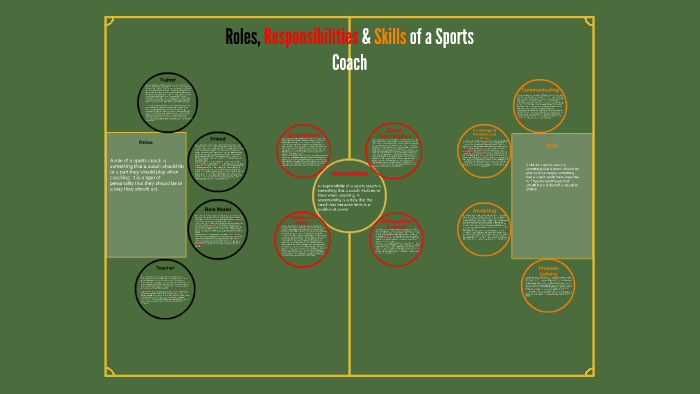 Roles, Responsibilities & Skills Of A Sports Coach By Danny Bowes