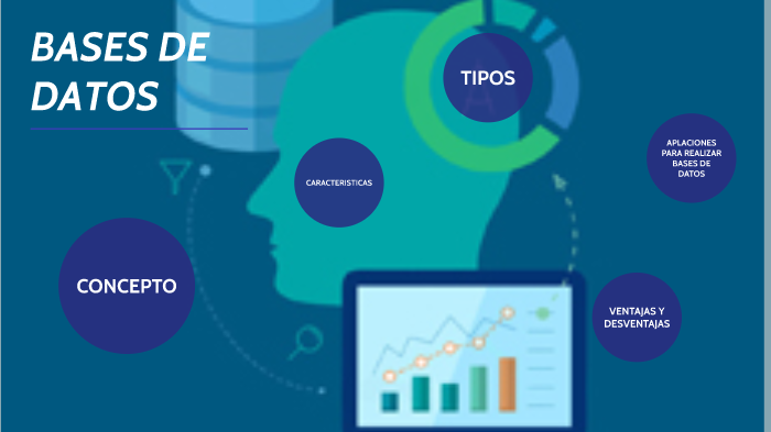 Bases de datos by Fabian Enrique Rodriguez paez on Prezi