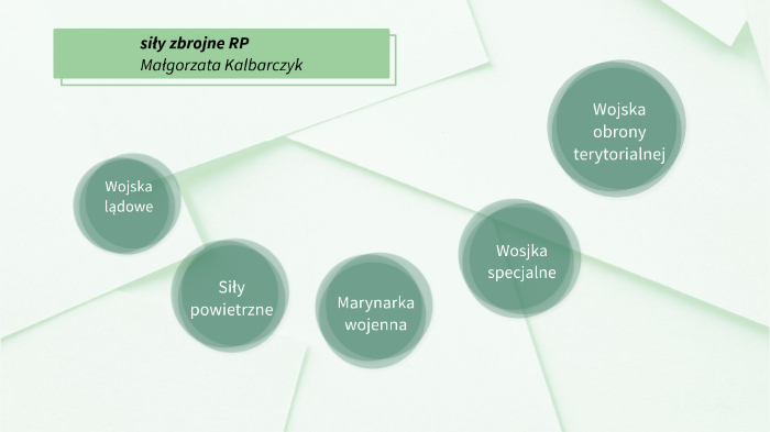 Rodzaje Sił Zbrojnych Rp By Małgosia Kalbarczyk On Prezi 6629