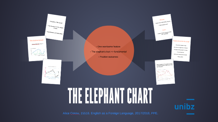 THE ELEPHANT CHART by Alice Cossu on Prezi
