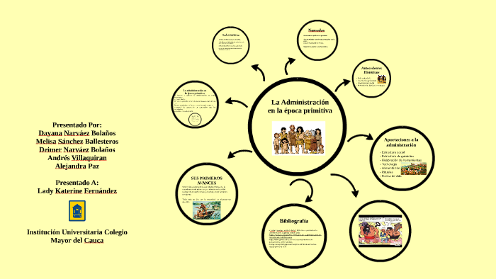 LA ADMINISTRACION EN LA EPOCA PRIMITIVA by Dayana Narvaez