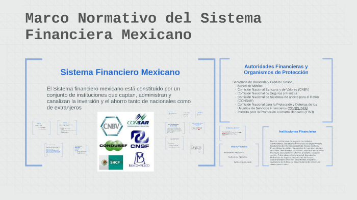 Sistema Financiero Méxicano By Maribel Roca On Prezi