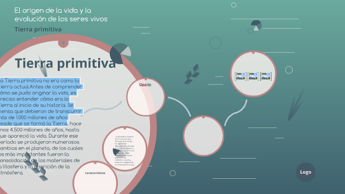 El origen de la vida y la evolución de los seres vivos by Agostina ...