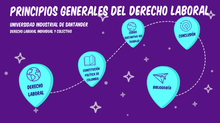 PRINCIPIOS GENERALES DEL DERECHO AL TRABAJO By Lina Vargas On Prezi