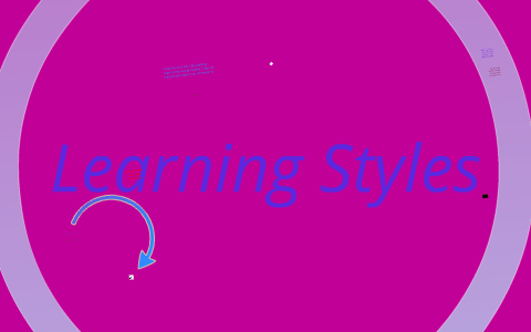 Learning Styles by Morgan Mason on Prezi