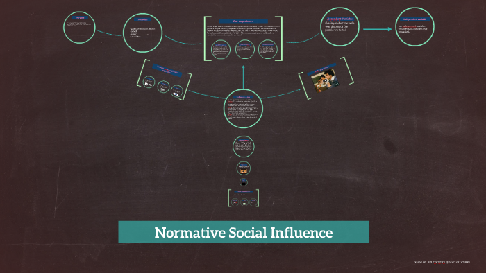 normative social influence experiments