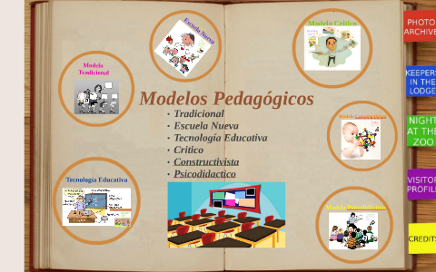 Modelos Pedagogicos by Isabel Mejia on Prezi