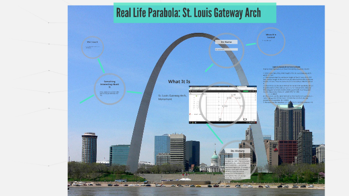 Real Life Parabola: St. Louis Gateway Arch by Kyle Watson on Prezi