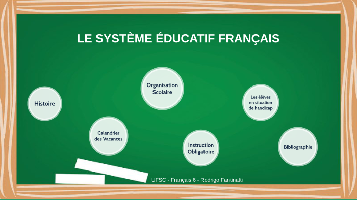 Le Système éducatif Français By Rodrigo Fantinatti On Prezi Next