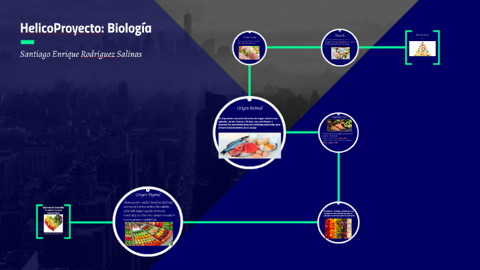 Alimentación Saludable by santiago rodriguez on Prezi