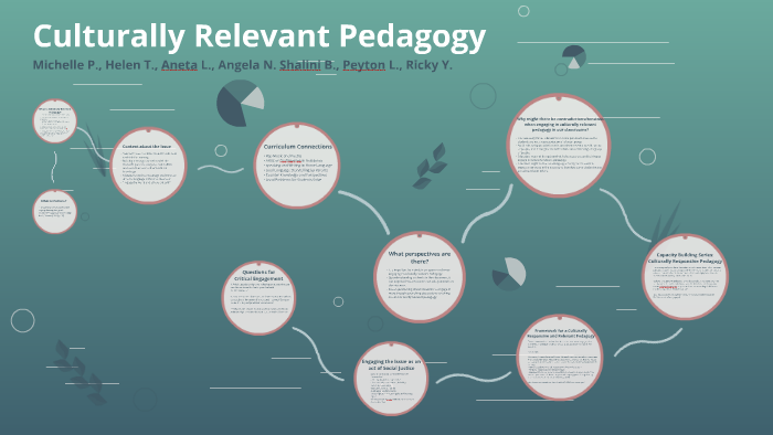 Culturally Relevant Pedagogy by Ricky Yung on Prezi