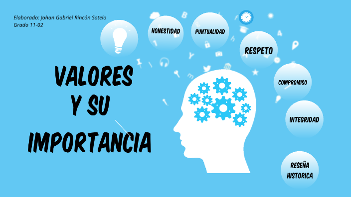 Valores y su importancia by Johan Gabriel Rincón Sotelo on Prezi