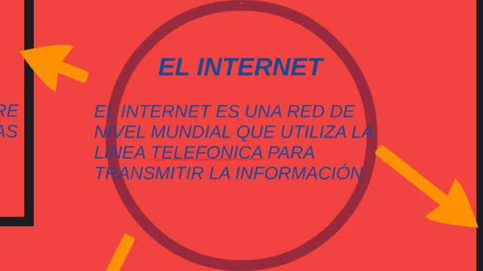 EL INTERNET Y LAS REDES SOCIALES by Viviana Martinez Dalmaus on Prezi