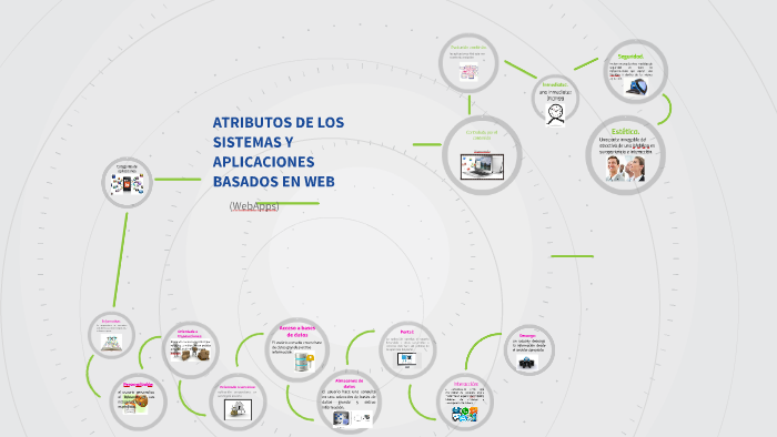 Atributos De Los Sistemas Y Aplicaciones Basados En Web