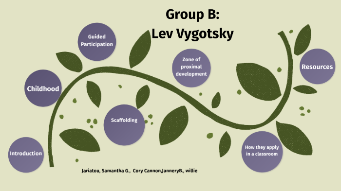 Lev Vygotsky by Samantha Garcia on Prezi