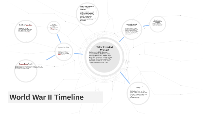 World War II Timeline by seth gage on Prezi