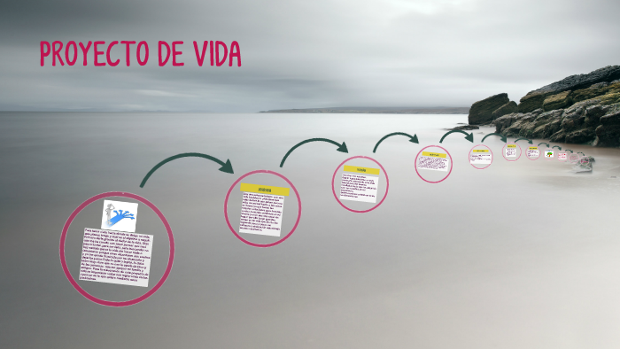 PROYECTO DE VIDA by Liliana Vera on Prezi