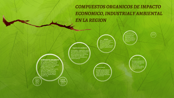COMPUESTOS ORGANICOS DE IMPACTO ECONOMICO, INDUSTRIALY AMBIE by karina
