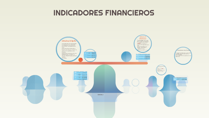 INDICADORES FINANCIEROS By