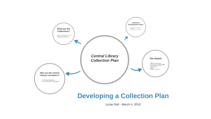 Developing a Collection Plan for the Central Library by Lizzie Gall on ...