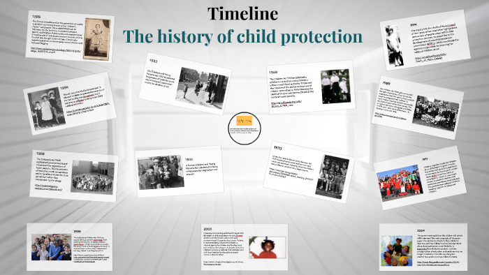 Timeline The History Of Child Protection By Gill Lecky On Prezi