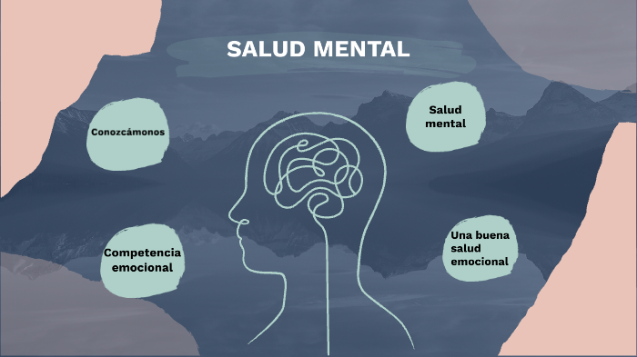 Salud emocional by Catalina AYALA LEAL on Prezi