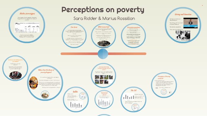 Perceptions on poverty by on Prezi