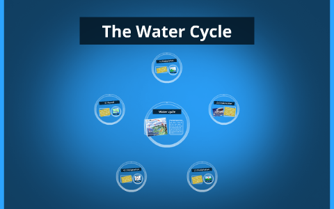 The Water Cycle by margaret lemmons on Prezi