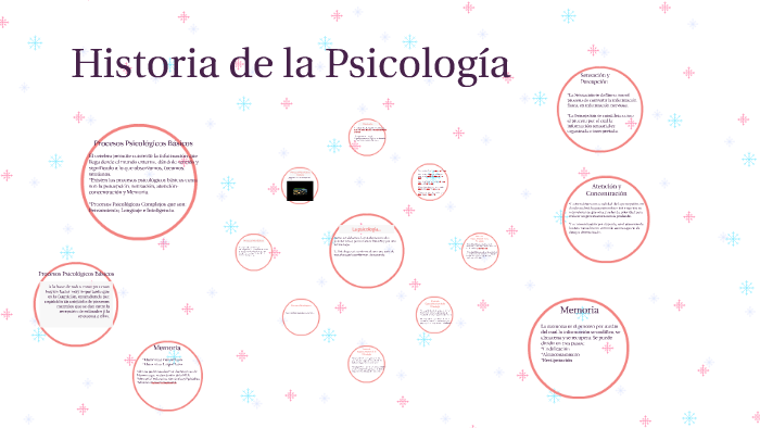 Historia de la Psicología by Andrea Pasten on Prezi
