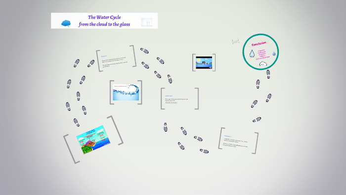 The Water Cycle by Sharon Murphy on Prezi