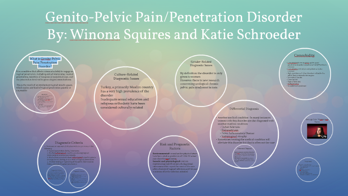 Genito Pelvic Pain Penetration Disorder 302.76 F52.6 by Katie