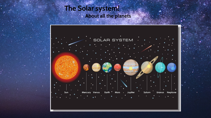 Solar system by Aziz Rabhi on Prezi