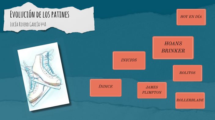 Evolución de los patines by Lucía Rivero García on Prezi