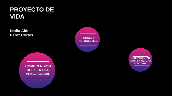 Proyecto de vida by NADIA PEREZ on Prezi