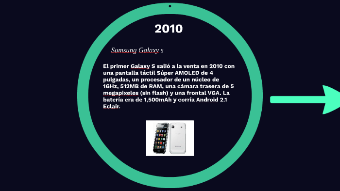Linea de tiempo sobre los celulares Samsung by Sebastian Ayala on Prezi