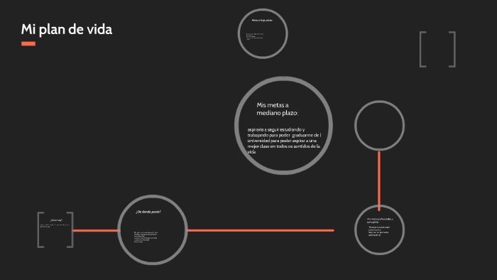 Mi plan de vida by FRANCISCO JAVIER GONZALEZ MARTINEZ on Prezi