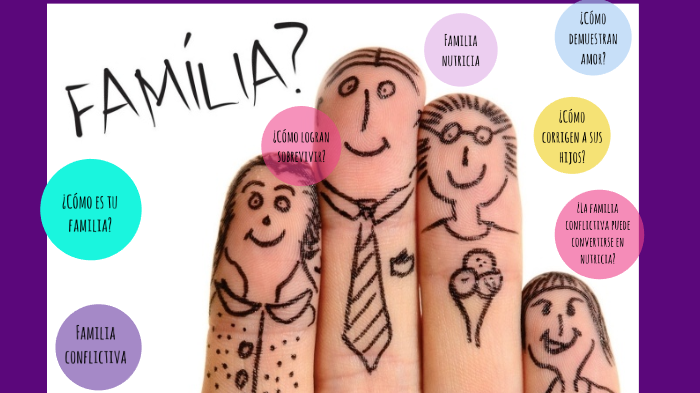 Relaciones Humanas En La Familia By Ana Medina On Prezi 1834