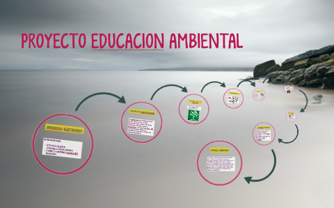 PROYECTO EDUCACION AMBIENTAL by Camilo Andres Sanchez Rendon