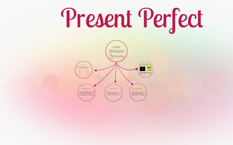 Present Perfect by Daniela Romero on Prezi