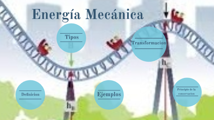 principio de conservación de la energía mecanica by Luis Yepez